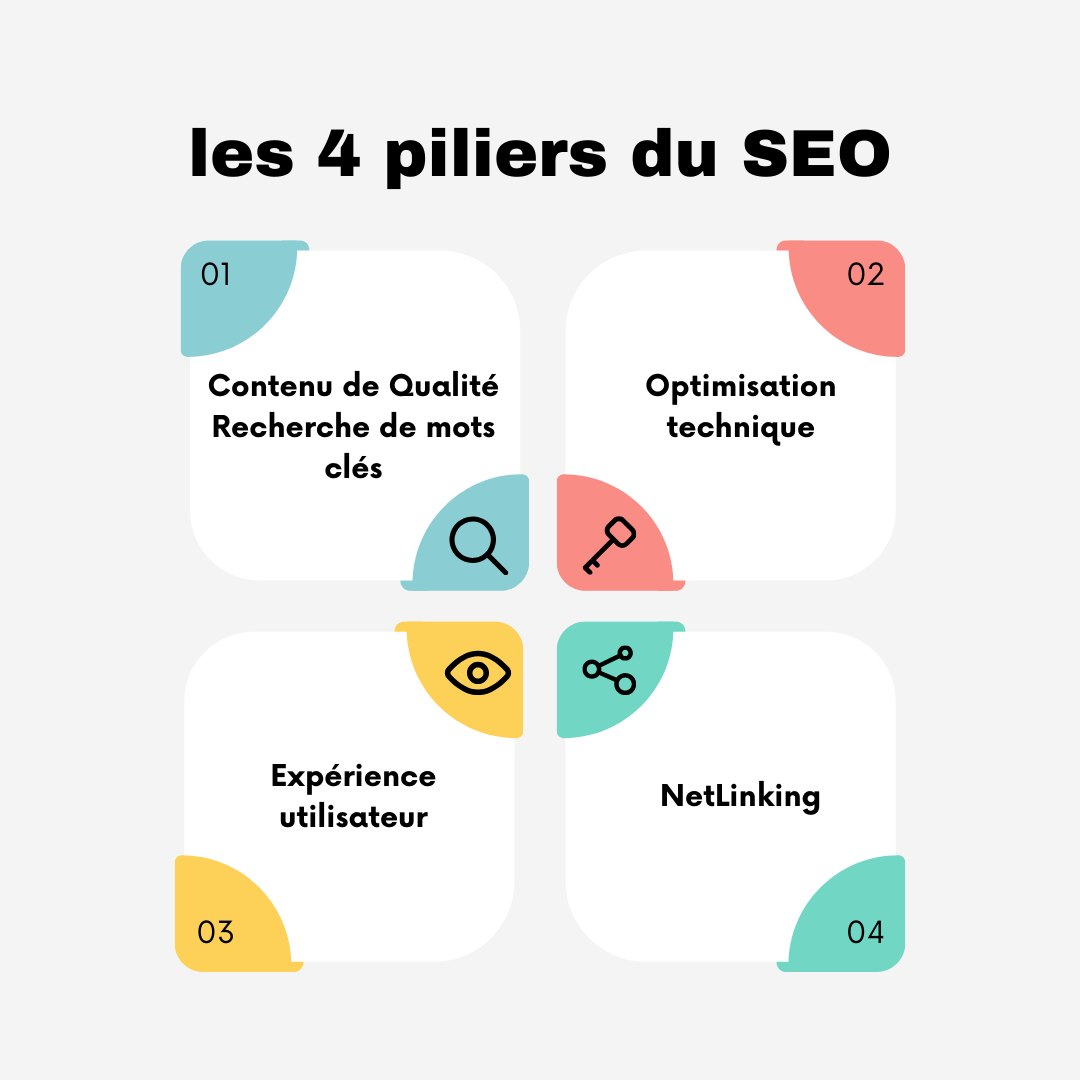 les 4 piliers du SEO